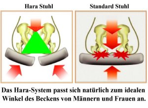orthopädischer Bürostuhl mit geteilter Sitzfläche rückenschonendes Sitzen